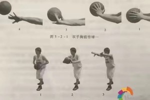  如何通过接球训练提升篮球比赛中的表现？